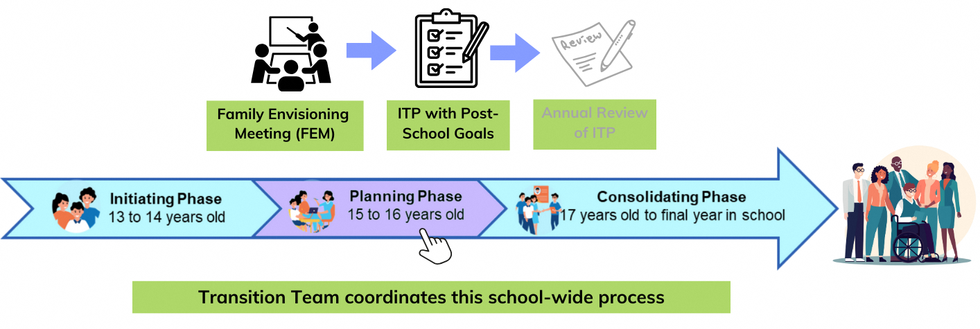 TP Overview (FEM and ITP focussed on)